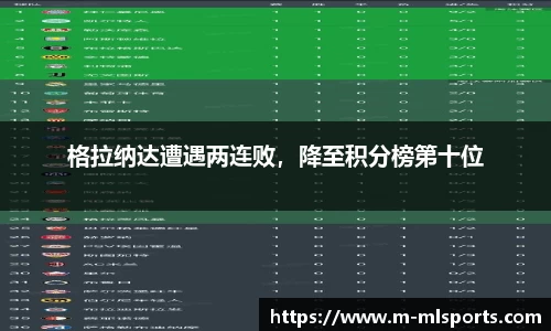 格拉纳达遭遇两连败，降至积分榜第十位